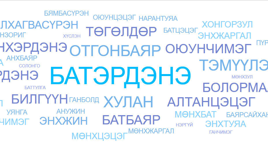 Нэр гэдэг зөвхөн хүний нэр биш, бидний эргэн тойронд байгаа юм бүхний оноож дууддаг үг юм