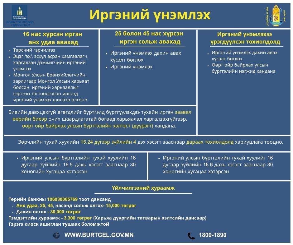 25, 45 настай хүмүүс иргэний үнэмлэхээ солиулна, мартвал торгуультай