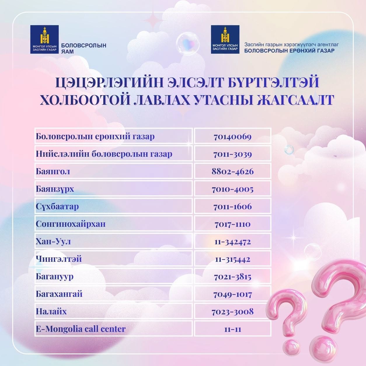 Нийслэлийн цэцэрлэгийн цахим бүртгэл эхэллээ